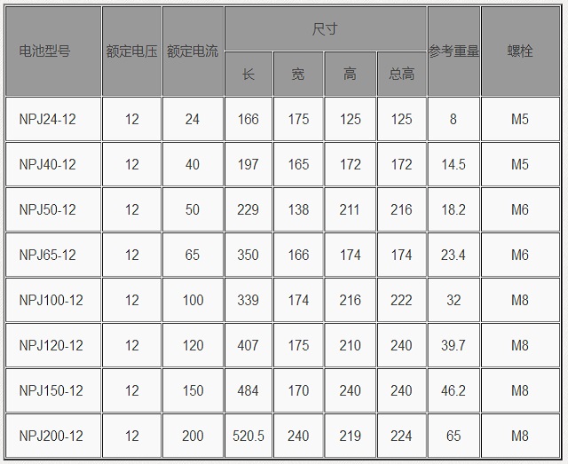 易事特EAST蓄电池NPJ胶体免维护系列