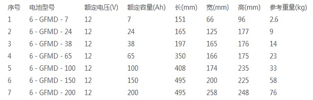 科华KELONG蓄电池6-GFMJ系列(深度循环)