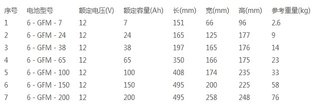 科华KELONG蓄电池6-GFM系列