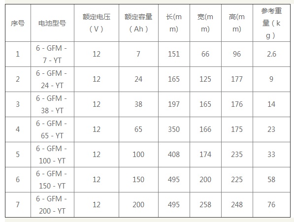 科华KELONG蓄电池6-GFM精卫系列