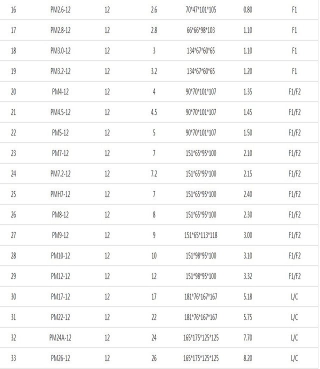 八马palma蓄电池小密系列1.2AH-26AH