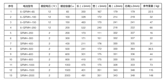 冠军CHAMPION蓄电池GFM-H铅酸高温型阀控式密封