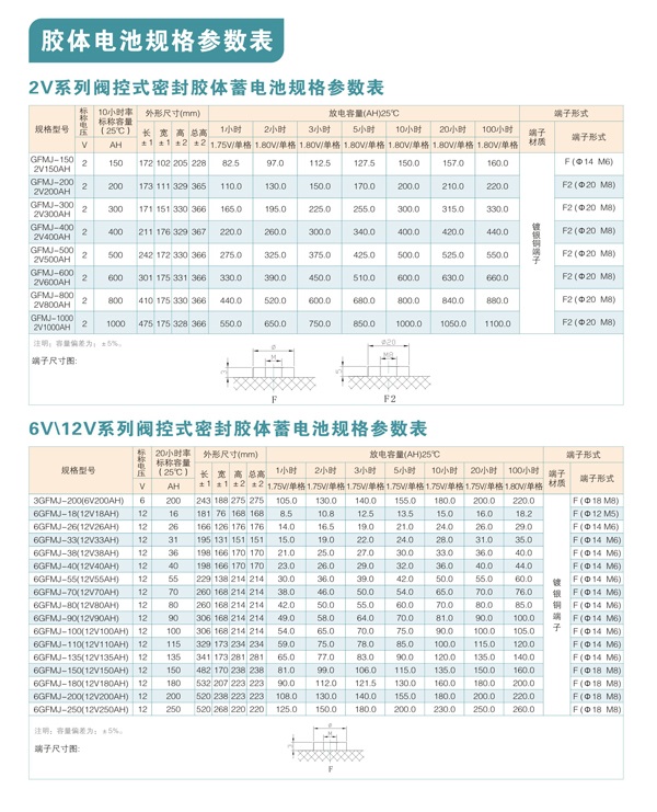 冠军CHAMPION蓄电池GFMJ列阀控式密封铅酸胶体系