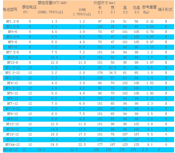 冠军CHAMPION蓄电池NP 6V阀控密封铅酸系列