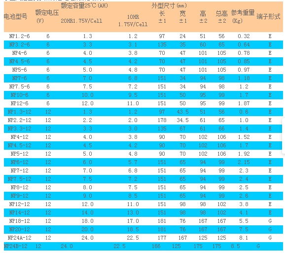 冠军CHAMPION蓄电池NP 12V阀控密封铅酸系列