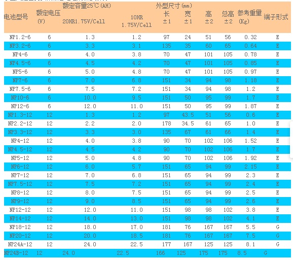 冠军CHAMPION蓄电池NP 12V阀控密封铅酸系列