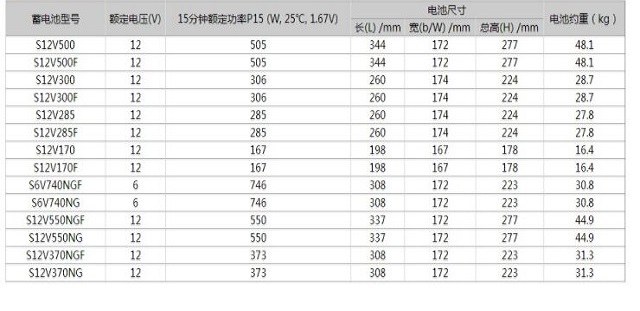 GNB蓄电池Sprineer S系列