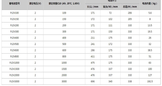 GNB蓄电池 powdrfit PJ2V系列