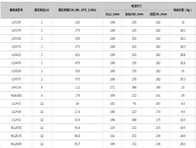 GNB蓄电池Marathon L/XL系列