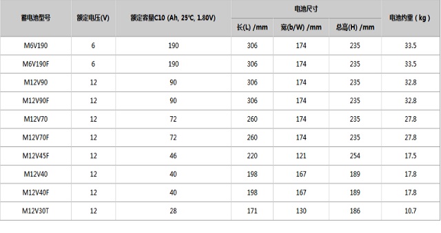 GNB蓄电池 Marathon系列