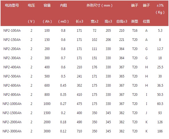 耐普NPP蓄电池2V系列