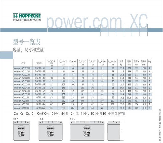 荷贝克HOPPECKE蓄电池XC系列