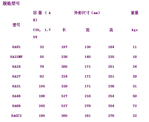 德克DAKE蓄电池8A系列AGM