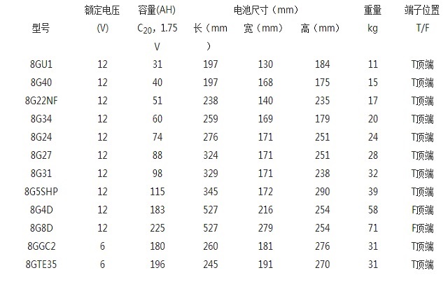 德克DAKE蓄电池8G胶体系列solar