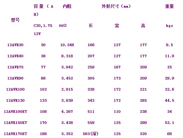 德克DAKE蓄电池unijy I系列蓄电池