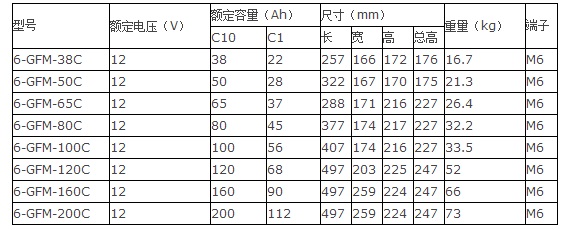 光宇蓄电池6-GFM-C系列