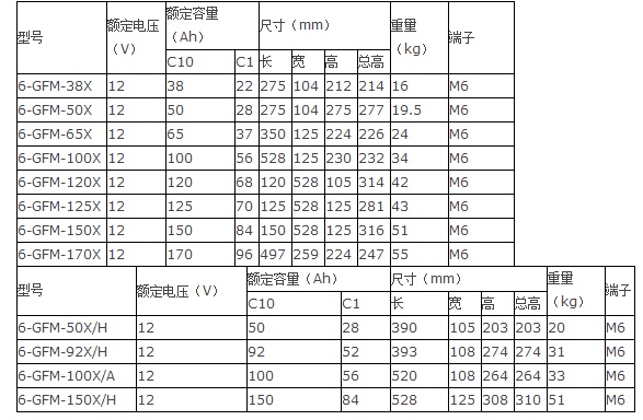 光宇蓄电池6-GFM-X系列