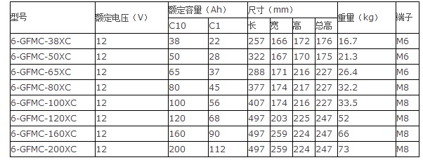 光宇蓄电池6-GFMX-XC系列