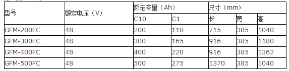 光宇蓄电池GFM-FC系列