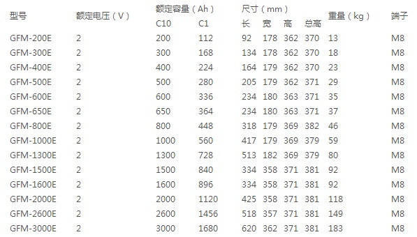 光宇蓄电池GFME系列