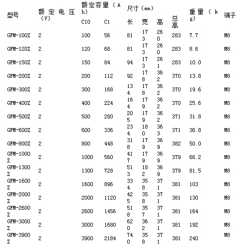 光宇蓄电池6-GFMZ系列