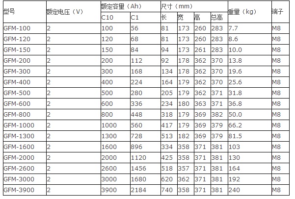 光宇蓄电池GFM系列