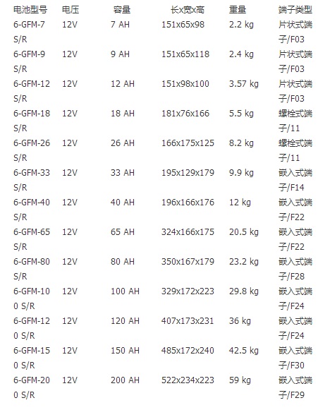 复华POWERSON蓄电池6-GFM系列