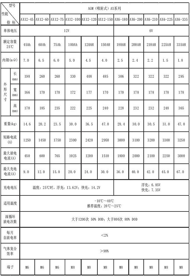 霍克hawker蓄电池AGV Safe铅酸AX系列