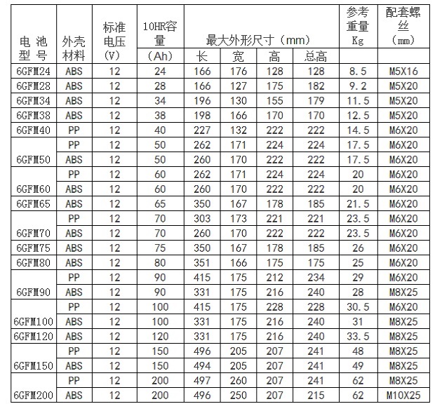 东洋蓄电池3/6GFMJ胶体系列