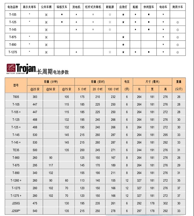 邱健Trojan蓄电池高尔夫球车