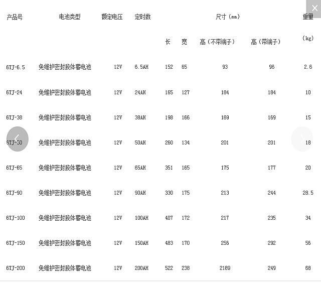 日月潭蓄电池2V系列