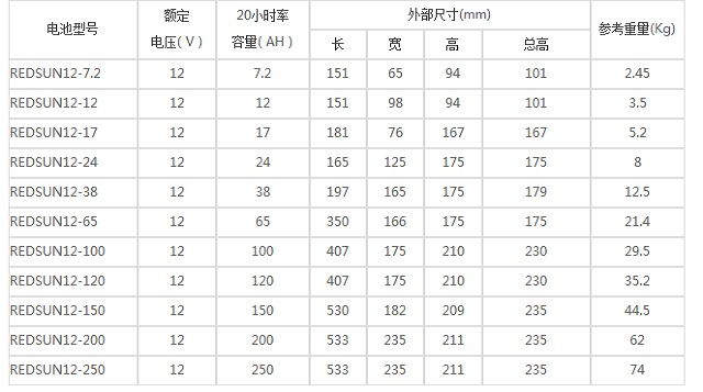 日月潭蓄电池12V系列