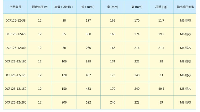 中达电通蓄电池12V系列