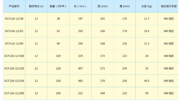 中达电通蓄电池12V系列