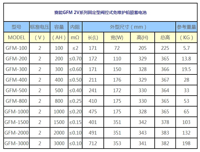 赛能蓄电池2V系列铅酸