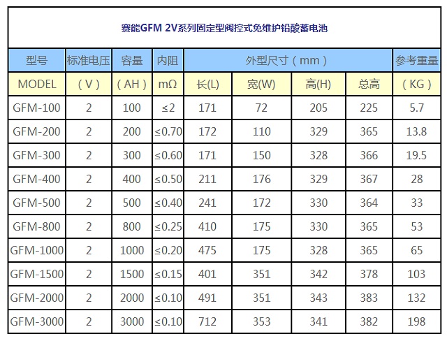 赛能蓄电池2V系列铅酸