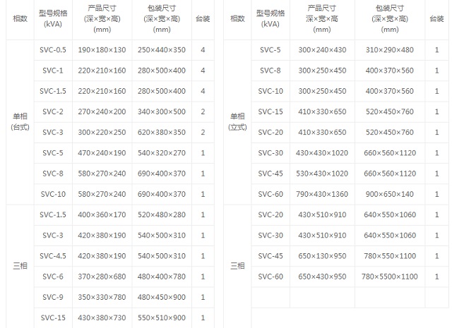 鸿宝稳压器SVC系列高精度全自动交流