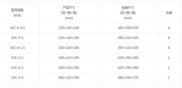 鸿宝稳压器SVC-H(豪华型)高精度全自动交流