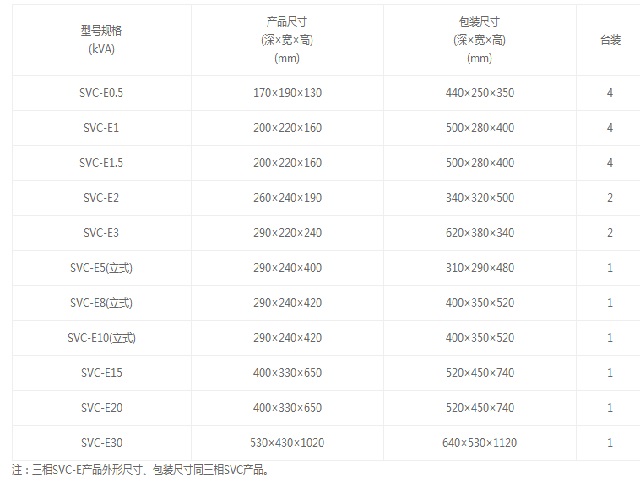 鸿宝稳压电源SVC-E(数显示)高精度全自动交流