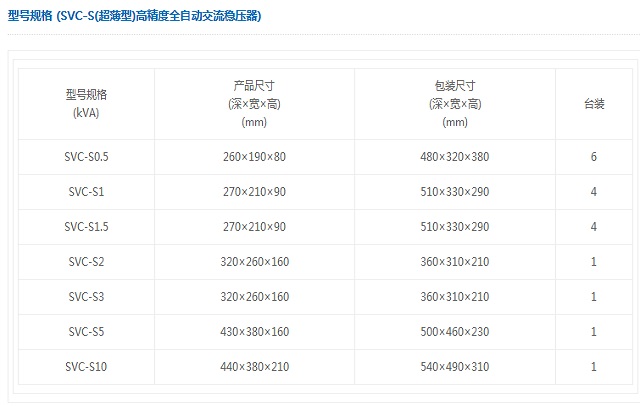 鸿宝稳压器SVC-S(超薄型)高精度全自动交流