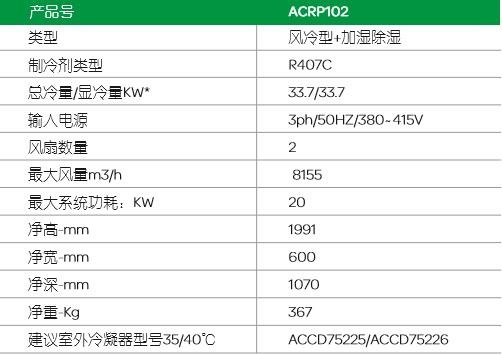 施耐德Schneider机房精密空调InRow RP – ACRP102(37KW)