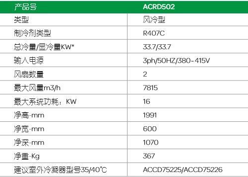 施耐德Schneider机房精密空调InRow RD – ACRD502(37KW)