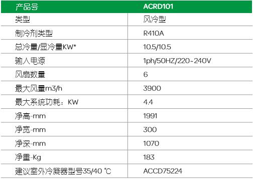 施耐德Schneider机房空调InRow RD – ACSC101(6KW)