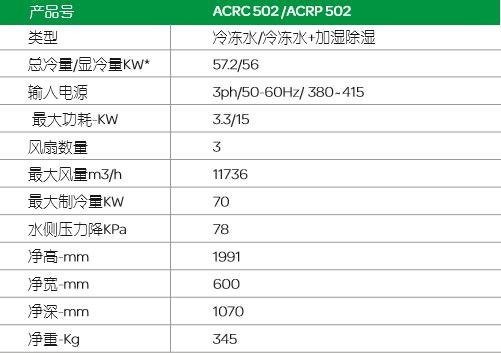 施耐德Schneider机房空调ACRC502/ACRP502(70KW)