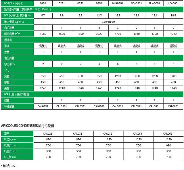 施耐德精密空调N系列基站Schneider