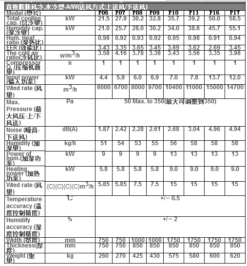 海洛斯机房空调模块化专用Himod P系列