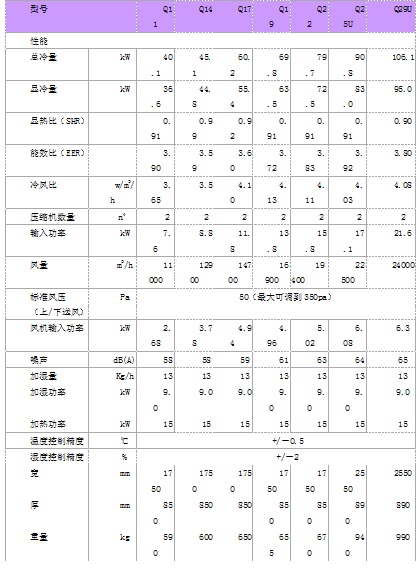 海洛斯机房空调Hieloss模块化专用Himod Q系列