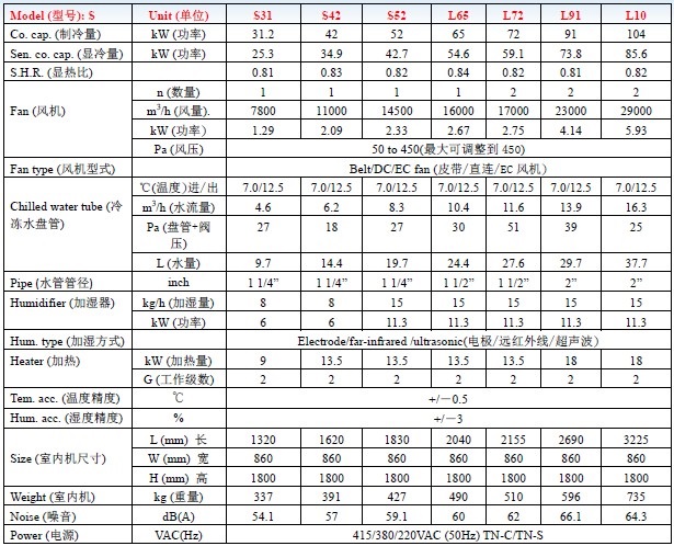 海洛斯机房空调Hieloss柜式酒窖空调