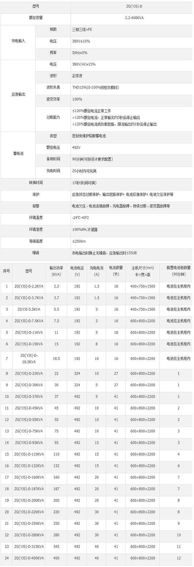 中贵EPS应急电源ZG(YJS)-D三相