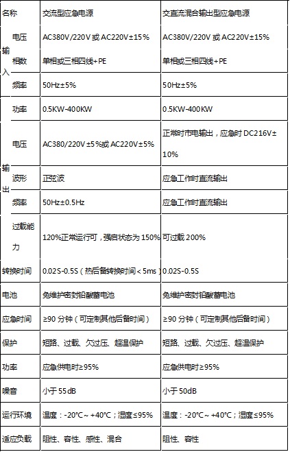 国彪EPS电源GB系列消防应急电源(集中供电型)